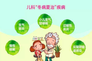 如何防治兒童哮喘 防治兒童哮喘家長(zhǎng)注意四方面